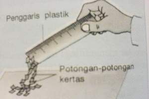 Detail Contoh Fenomena Fisik Nomer 12