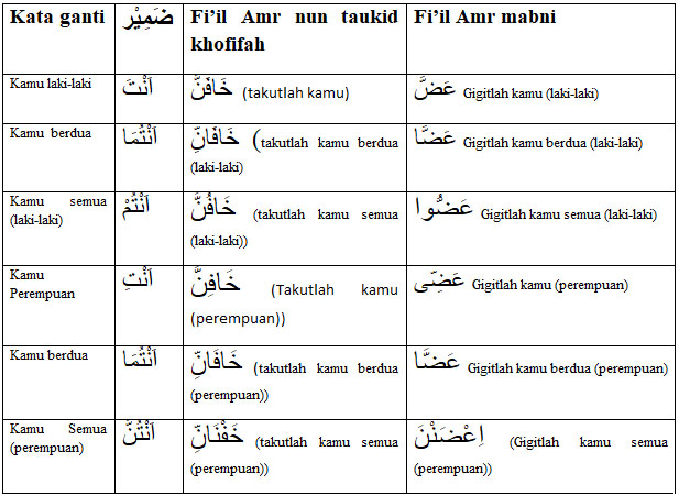 Contoh Fi Il Amar - KibrisPDR