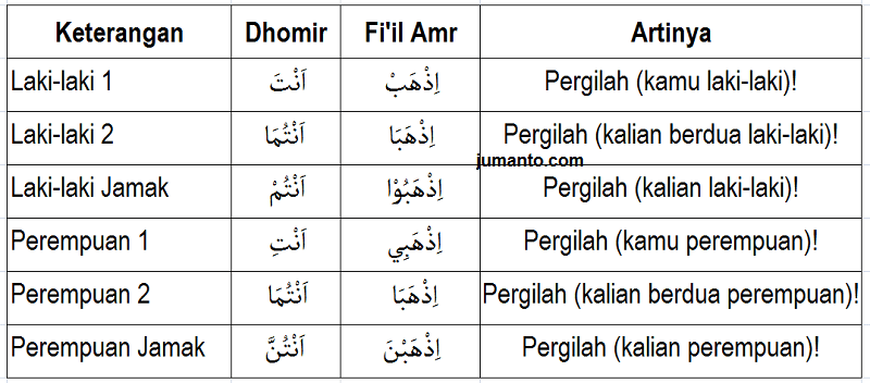 Detail Contoh Fi Il Amar Nomer 3