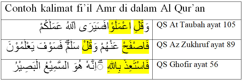 Detail Contoh Fi Il Amr Dalam Al Quran Nomer 2