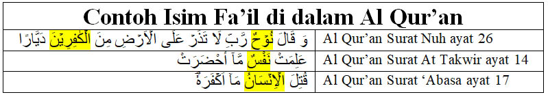 Detail Contoh Fi Il Fa Il Dalam Al Quran Nomer 14