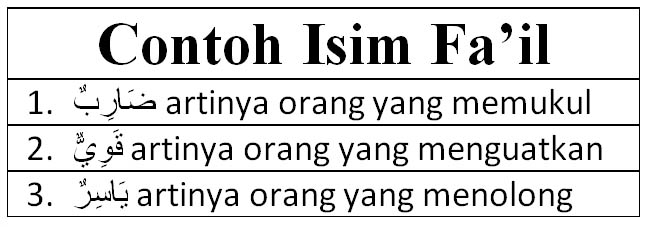 Detail Contoh Fi Il Fa Il Dalam Al Quran Nomer 33