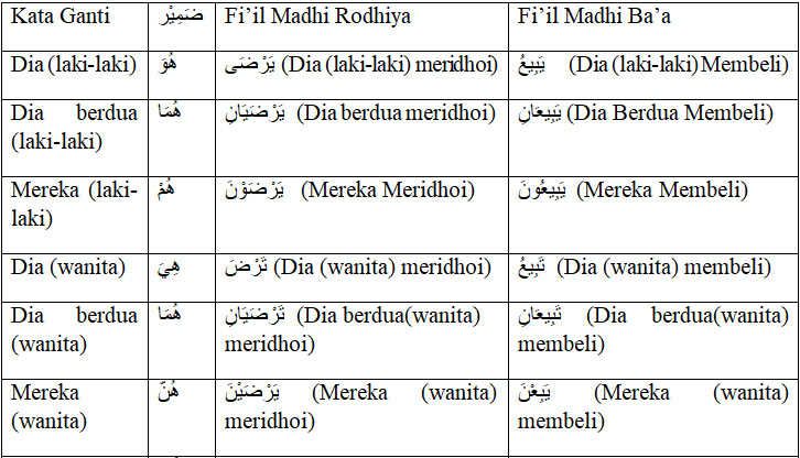 Detail Contoh Fi Il Fa Il Dalam Al Quran Nomer 41