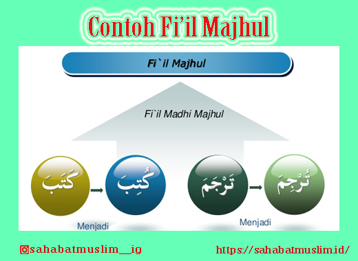 Detail Contoh Fi Il Fa Il Dalam Al Quran Nomer 47