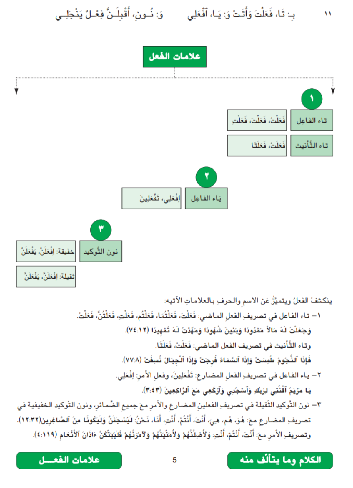 Detail Contoh Fi Il Fa Il Dalam Al Quran Nomer 51