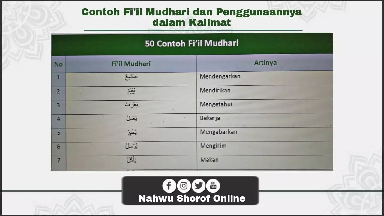 Detail Contoh Fi Il Mudhari Nomer 16