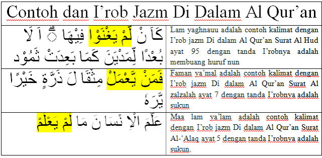 Detail Contoh Fi Il Mudhari Dalam Al Quran Nomer 19