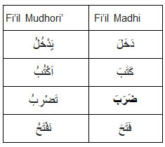 Detail Contoh Fi Il Mudhari Dalam Al Quran Nomer 42