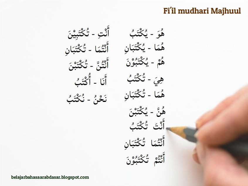 Detail Contoh Fi Il Mudhari Dalam Al Quran Nomer 43
