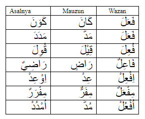 Detail Contoh Fi Il Tsulatsi Mazid Nomer 20