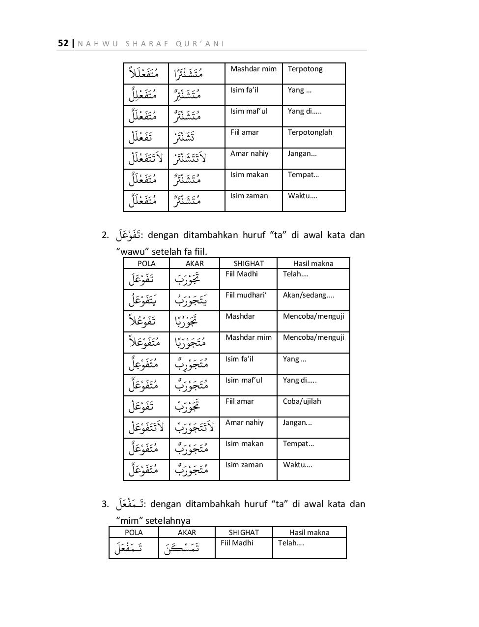 Detail Contoh Fi Il Tsulatsi Mazid Nomer 21