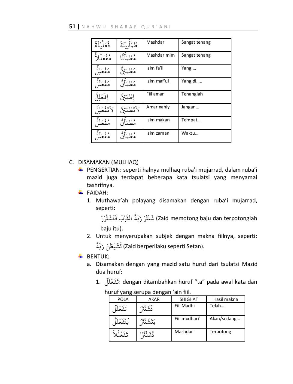 Detail Contoh Fi Il Tsulatsi Mazid Nomer 32