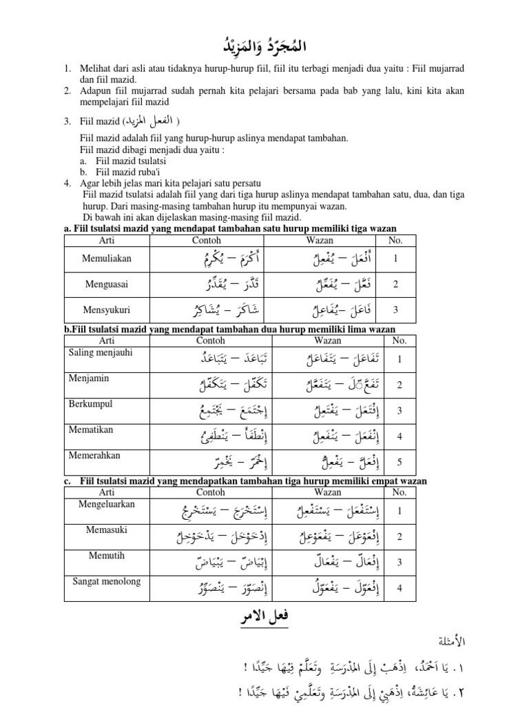 Detail Contoh Fi Il Tsulatsi Mazid Nomer 3