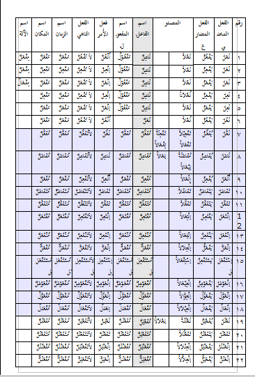 Detail Contoh Fi Il Tsulatsi Mazid Nomer 39