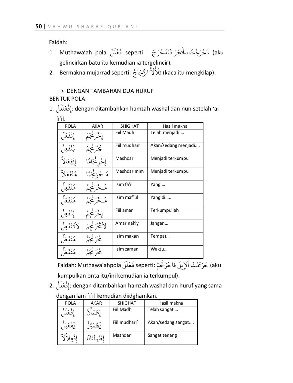 Detail Contoh Fi Il Tsulatsi Mazid Nomer 42