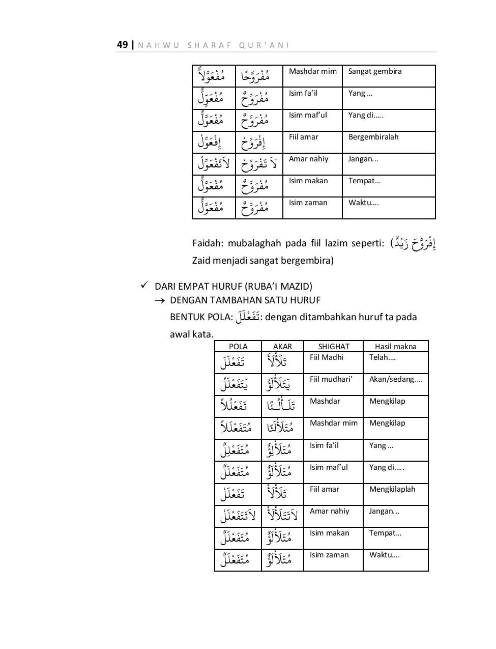 Detail Contoh Fi Il Tsulatsi Mazid Nomer 45