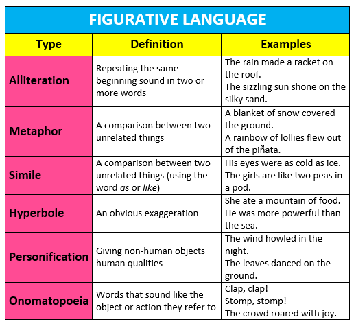 Detail Contoh Figurative Language Nomer 4