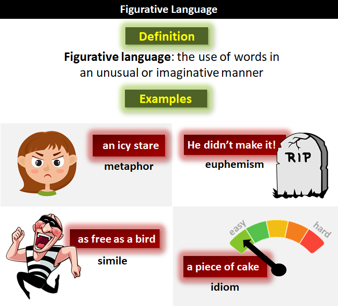 Detail Contoh Figurative Language Nomer 7