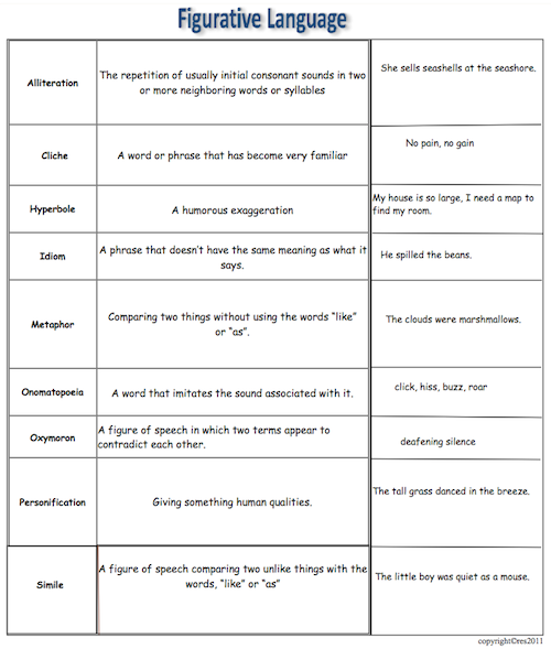Detail Contoh Figurative Language Nomer 9