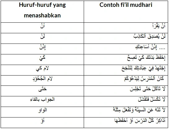 Detail Contoh Fiil Madhi Dan Fiil Mudhori Nomer 23