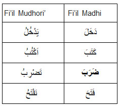 Detail Contoh Fiil Madhi Dan Fiil Mudhori Nomer 5