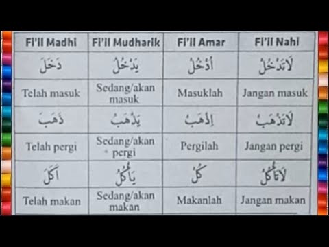 Detail Contoh Fiil Madhi Dan Fiil Mudhori Nomer 36