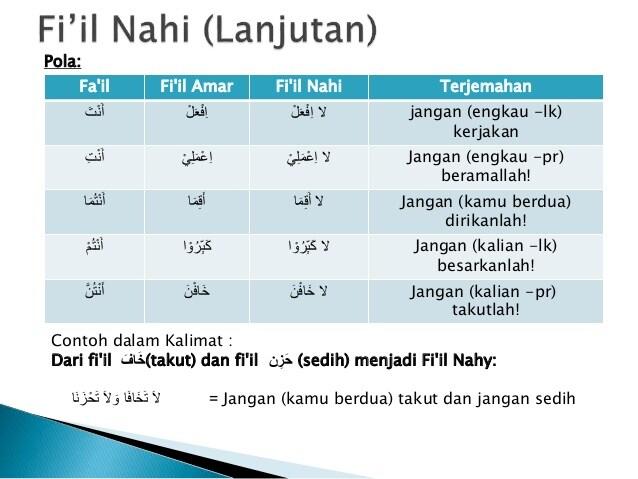 Detail Contoh Fiil Nahi Nomer 9