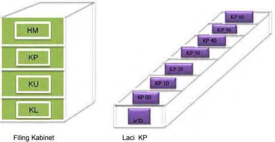 Detail Contoh Filing Cabinet Nomer 42