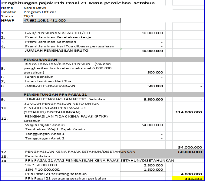 Detail Contoh Financial Planning Pribadi Nomer 22