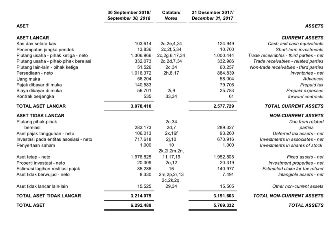 Detail Contoh Financial Statement Nomer 2