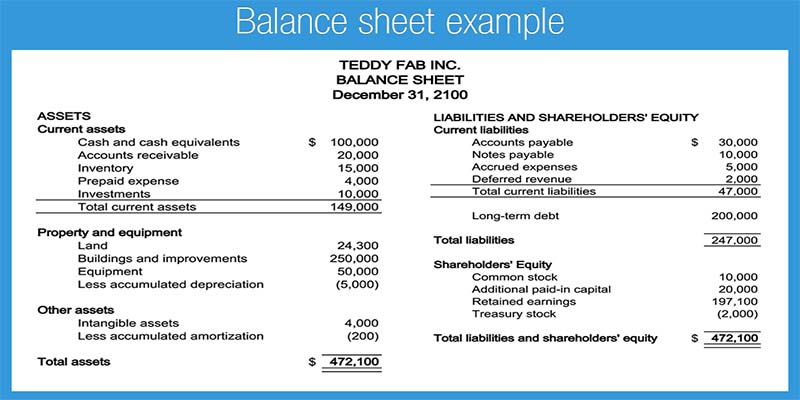 Detail Contoh Financial Statement Nomer 12