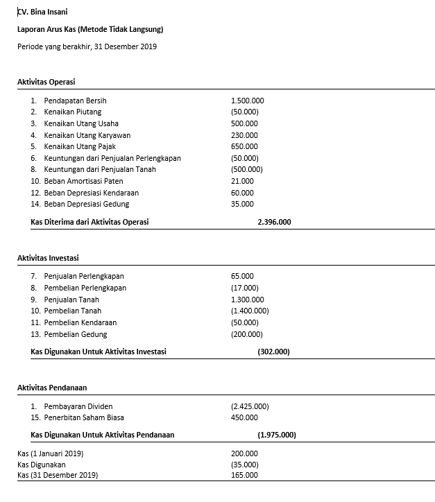 Detail Contoh Financial Statement Nomer 14