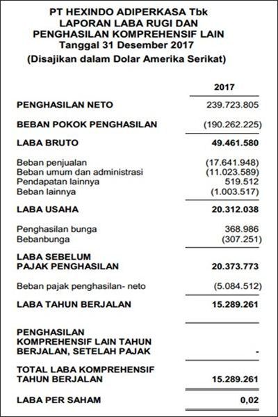 Detail Contoh Financial Statement Nomer 15