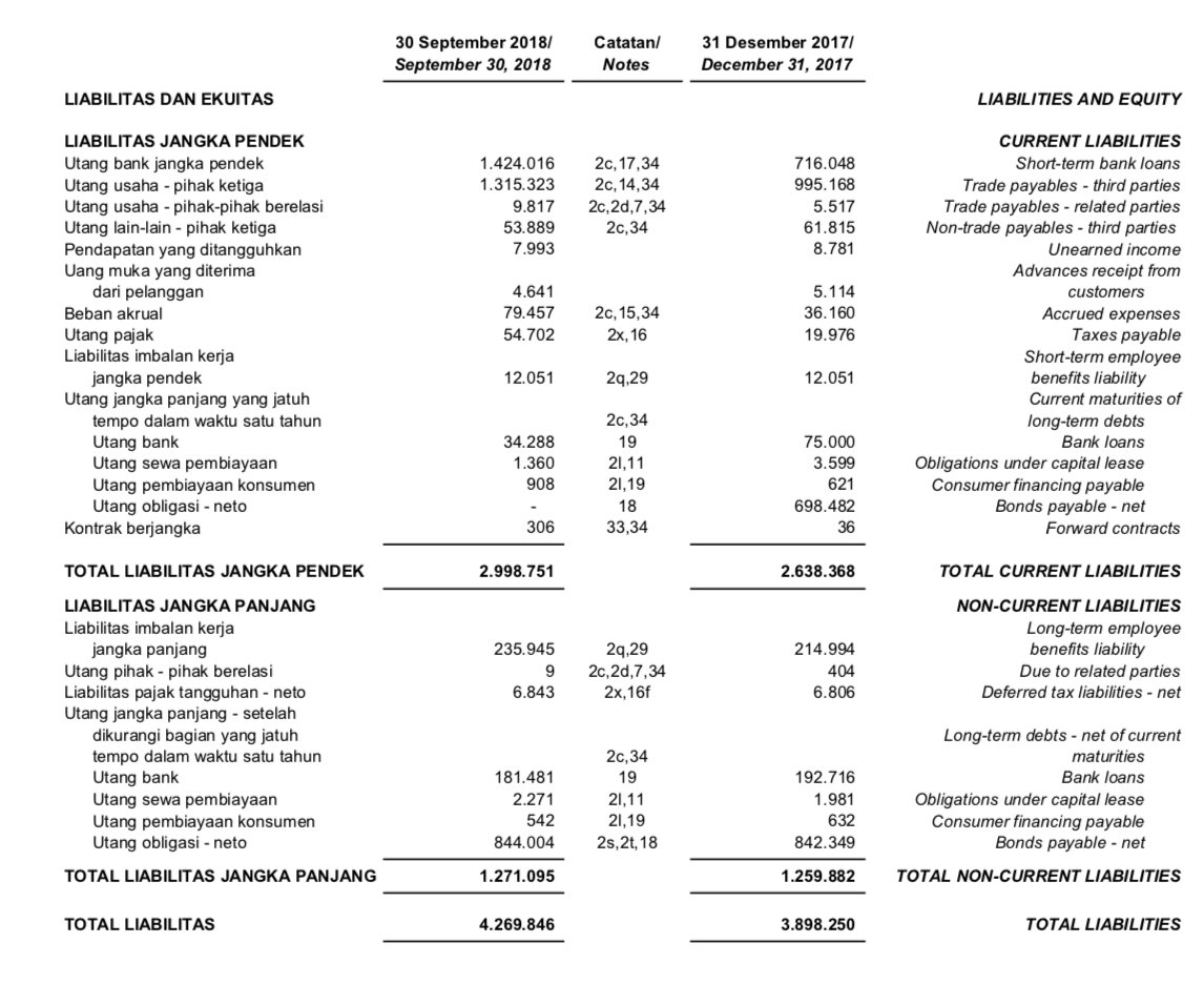 Detail Contoh Financial Statement Nomer 16