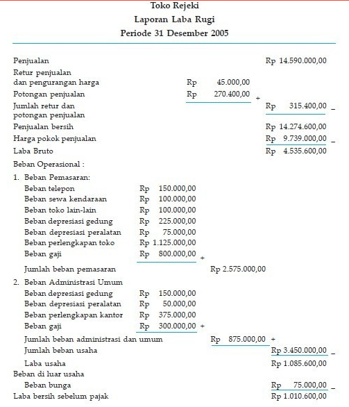 Detail Contoh Financial Statement Nomer 20