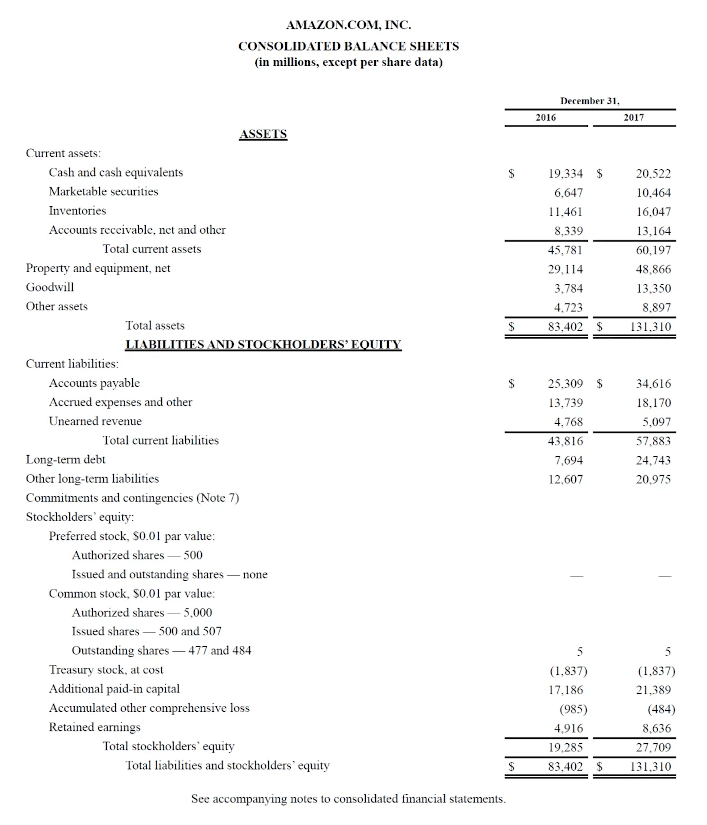 Detail Contoh Financial Statement Nomer 22