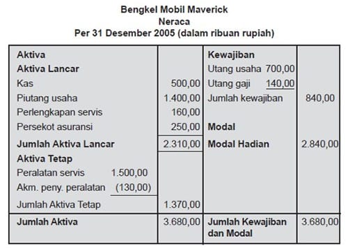 Detail Contoh Financial Statement Nomer 31