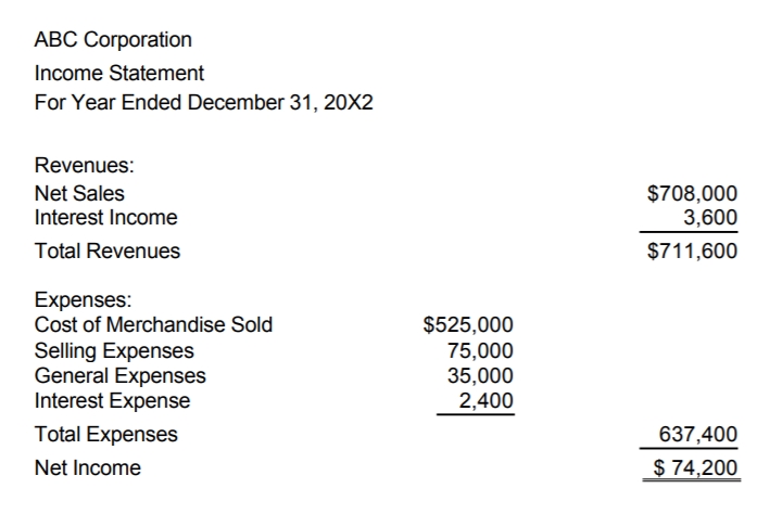 Detail Contoh Financial Statement Nomer 42