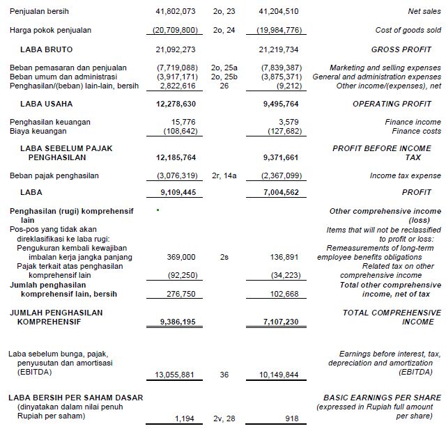 Detail Contoh Financial Statement Nomer 6