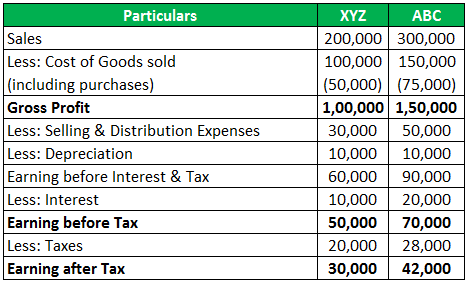 Detail Contoh Financial Statement Nomer 49