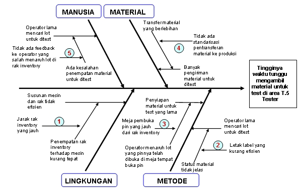 Detail Contoh Fishbone Diagram Nomer 30