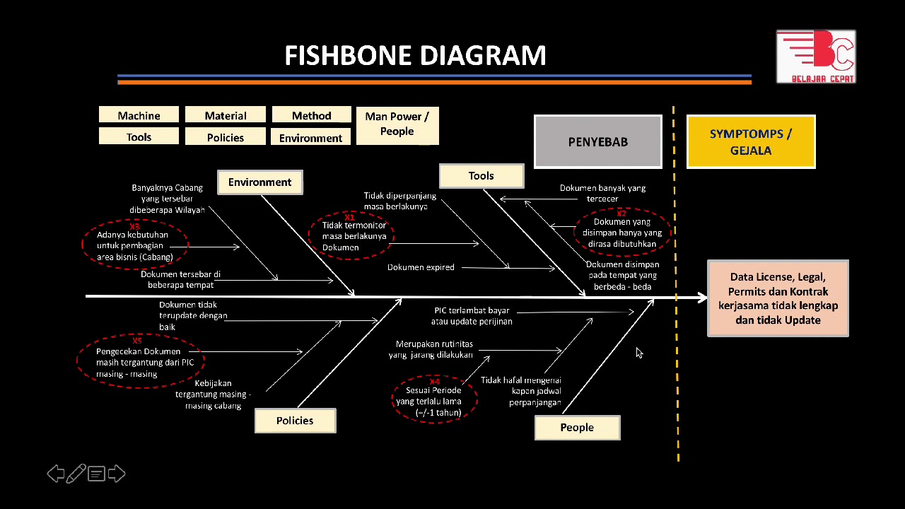 Detail Contoh Fishbone Diagram Nomer 4