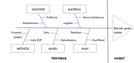 Detail Contoh Fishbone Diagram Nomer 44