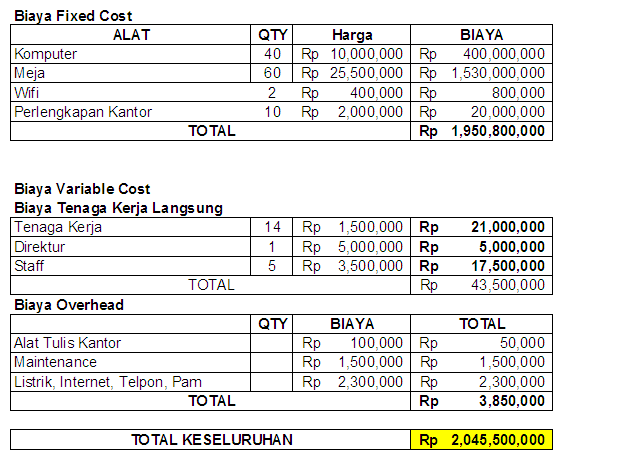 Detail Contoh Fixed Cost Nomer 2