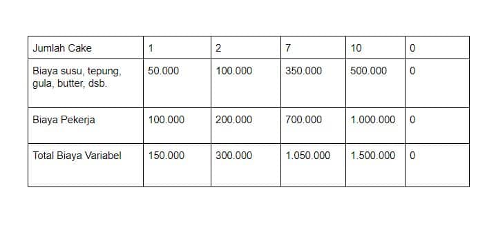 Detail Contoh Fixed Cost Nomer 11