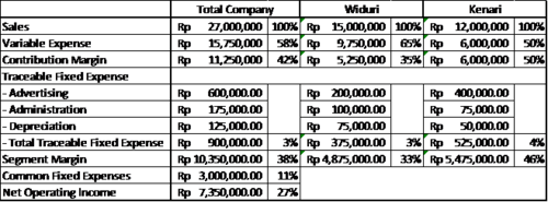 Detail Contoh Fixed Cost Nomer 18