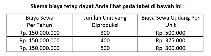 Detail Contoh Fixed Cost Nomer 3