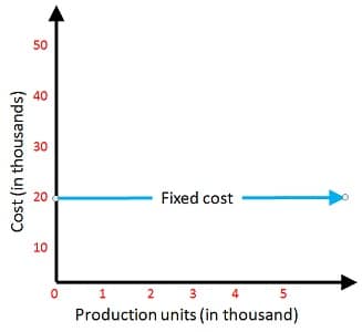 Detail Contoh Fixed Cost Nomer 27