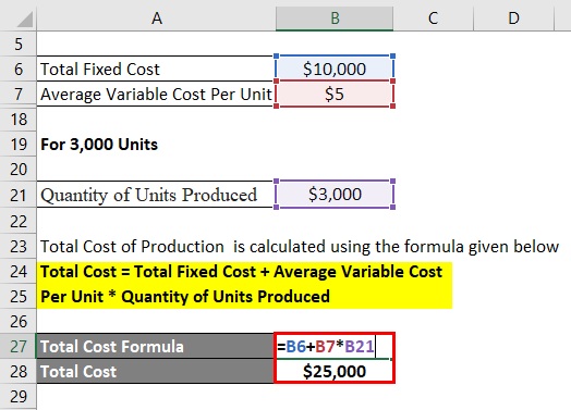 Detail Contoh Fixed Cost Nomer 32