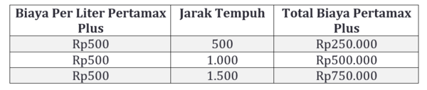 Detail Contoh Fixed Cost Nomer 35